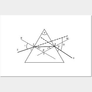 Geometric Optics: the Prism - physics and science Posters and Art